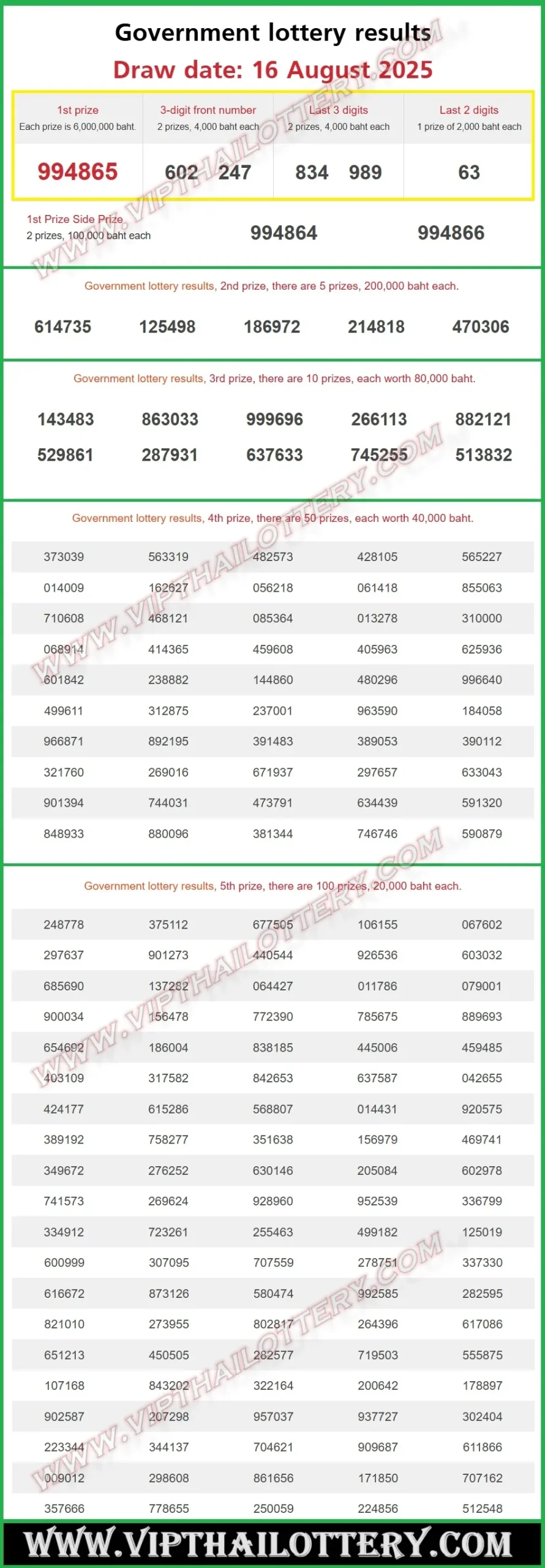 Thai Lottery